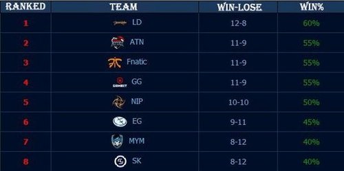 对结果有边 对结果有边